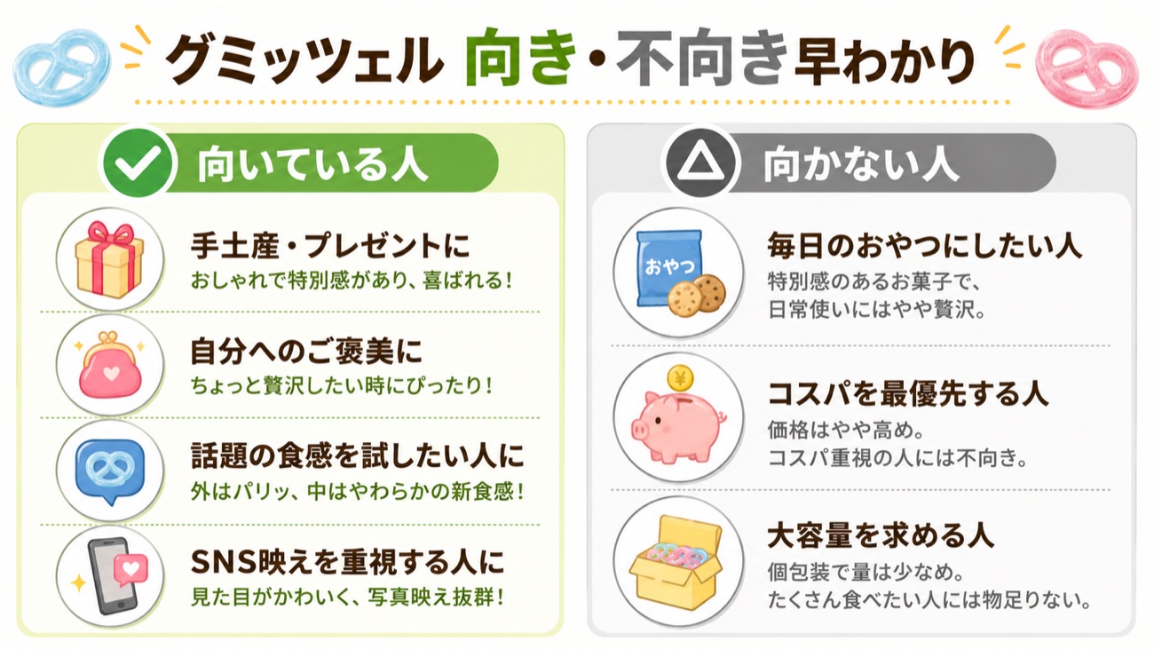 グミッツェルが向いている人・向かない人の早わかり図解 ※イメージ