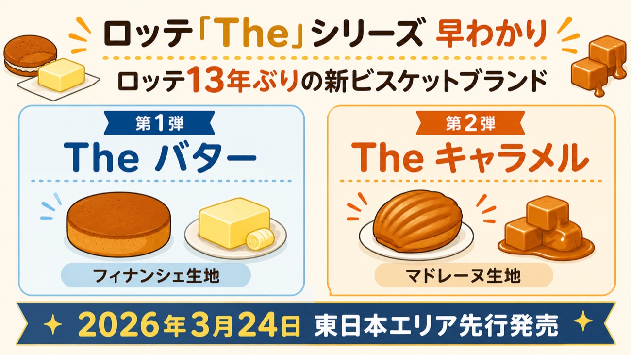 ロッテ「The」シリーズ早わかり図解
