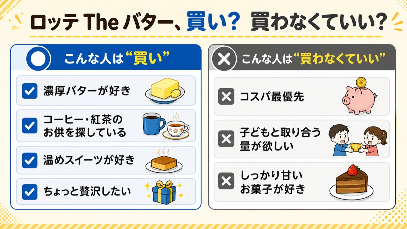 ロッテThe バターの買い・買わない判定図解
