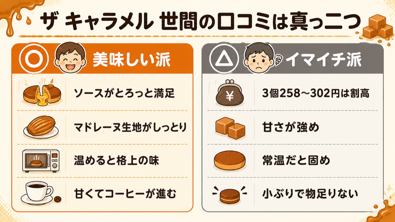 ザ キャラメルの世間の口コミ両論の図解