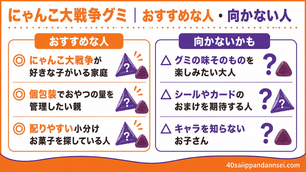 にゃんこ大戦争グミのおすすめな人と向かない人の対比図解